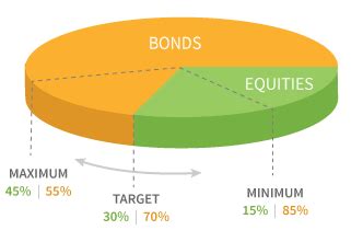 Dynamic Asset Allocation Conservative Fund (Class Y) (PACYX).
